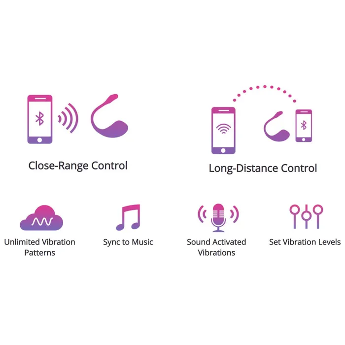 Lovense Couples Lovense Lush 30 Bluetooth Remote Controlled Vibrator