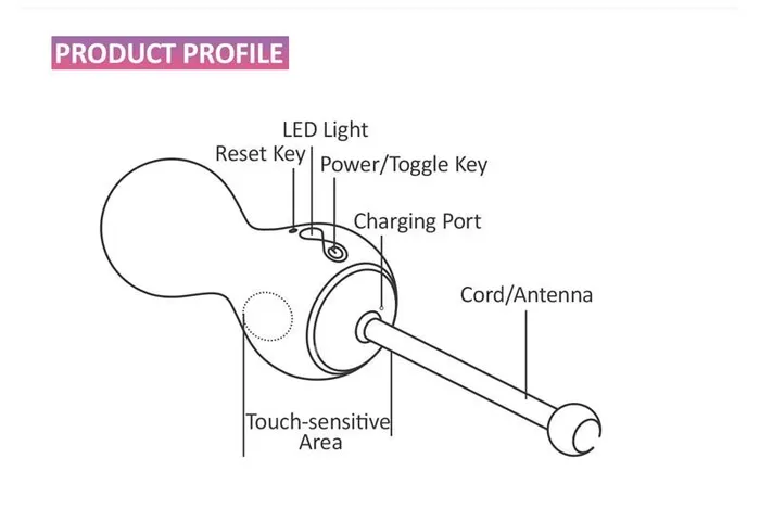 Lusty Age Couples App Controlled Kegal Ball Vibrator