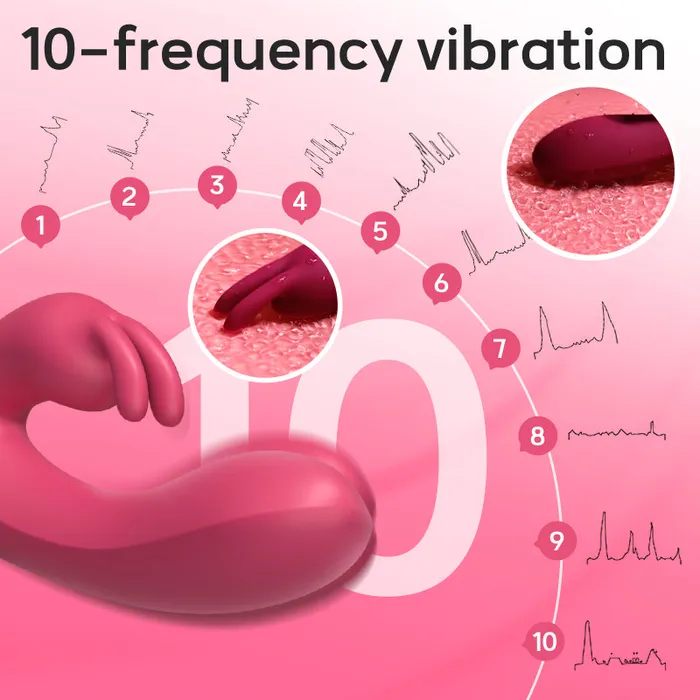 Amovibe G spot Rabbit Vibrator with Dual Motors Female Sex Toys